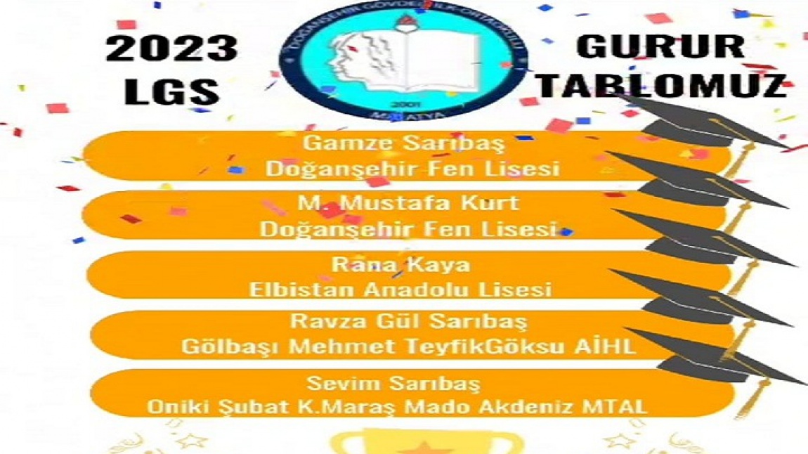 LGS, DE BİR ÖNCEKİ YILA GÖRE %75 BAŞARI SAĞLANDI!!!